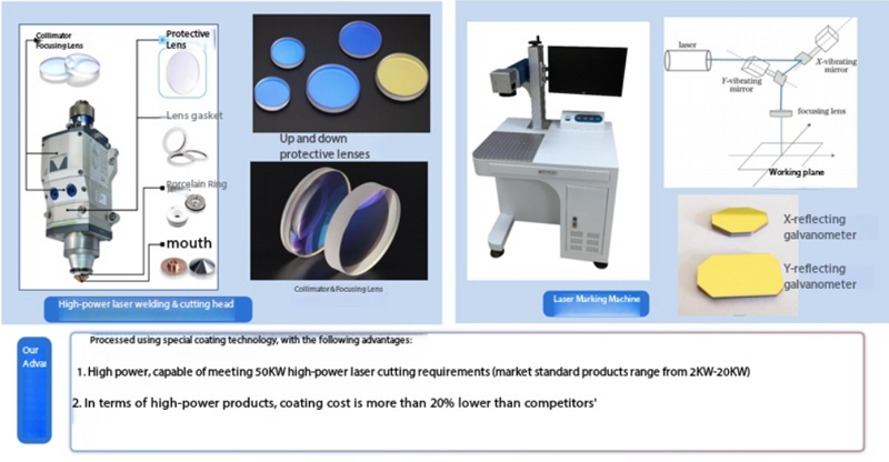 Key Optical Components for Lasers
