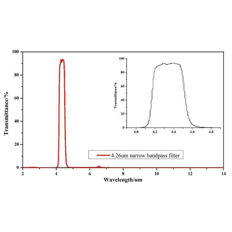 4.26μm Band-Pass Filter
