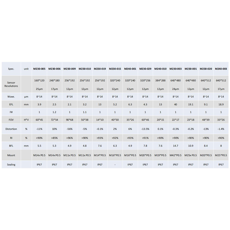 Thermal Imaging Lens Catalog