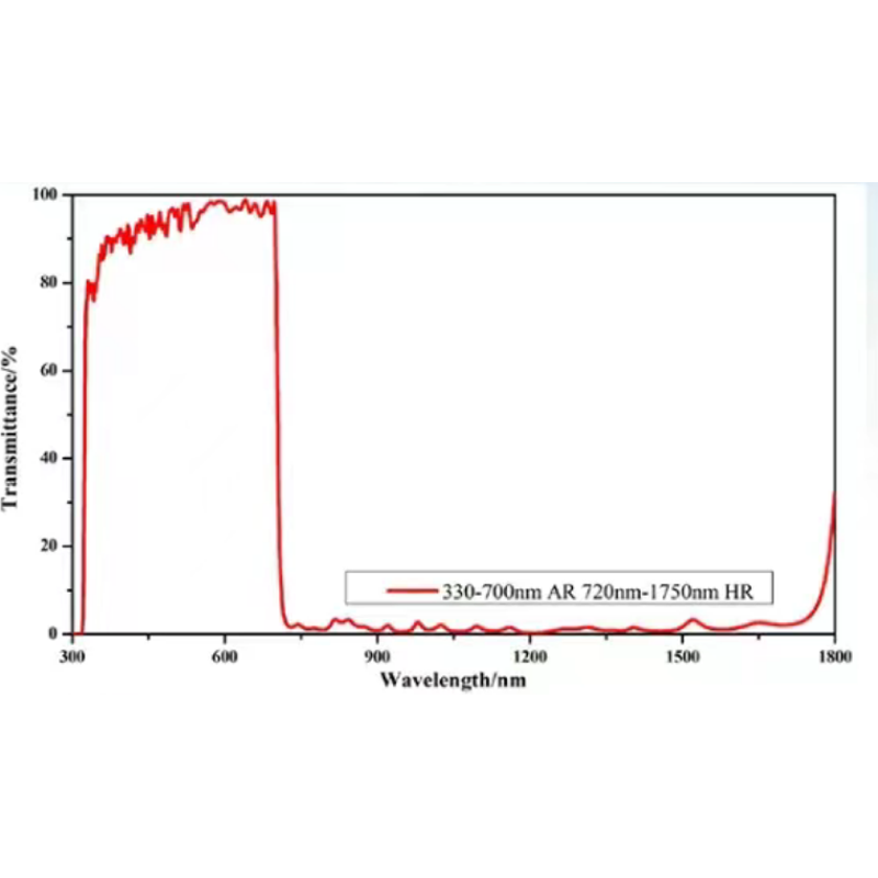Shortpass Filter