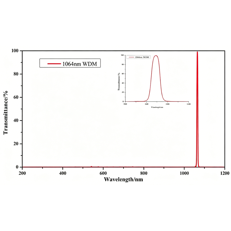 Narrowband Filter