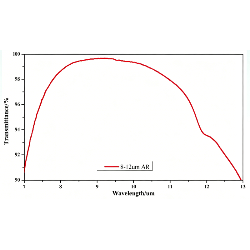 8–12 μm Anti-Reflection Coating