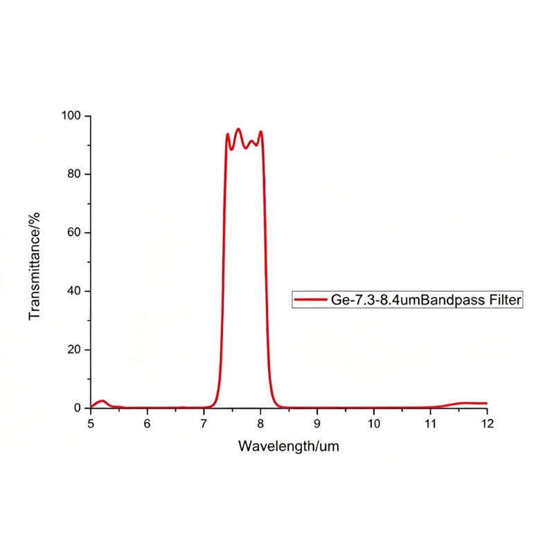 7.3–8.4 μm Bandpass Filter