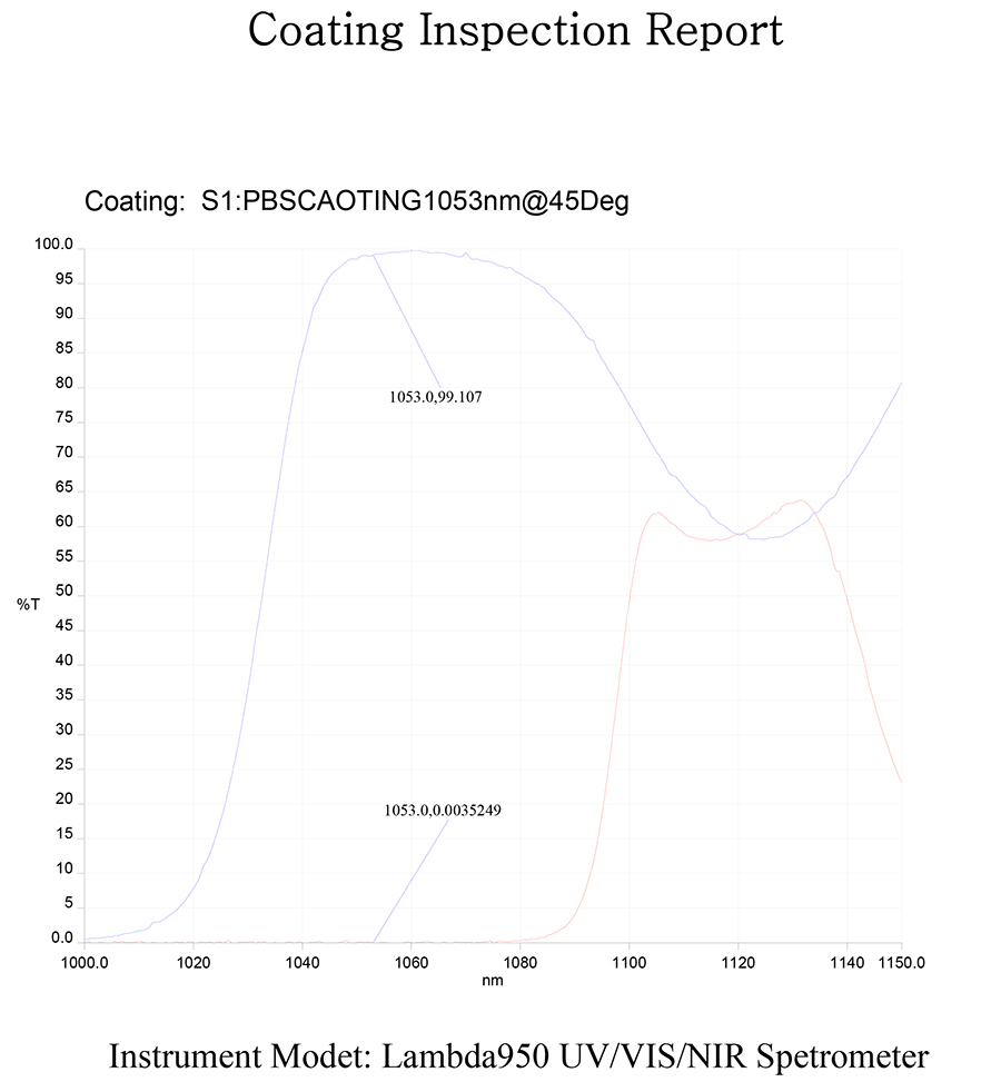 Anti-Reflection Coating source-specimen curve