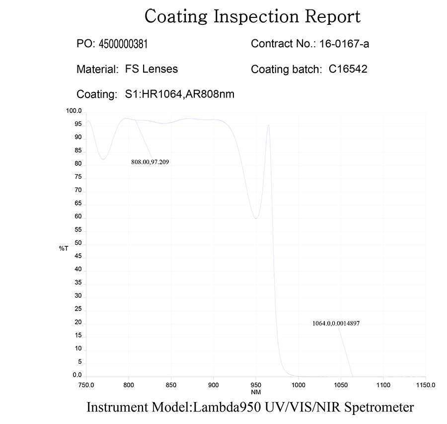 Dichroic Coating source-specimen curve