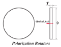 Waveplates reference illustration