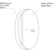 Waveplates reference illustration