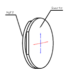 Waveplates reference illustration