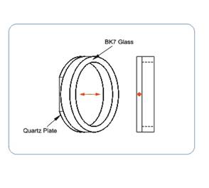 Waveplates reference illustration