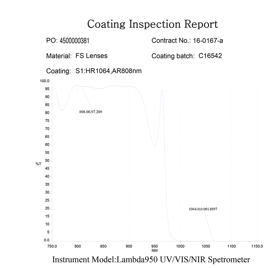 High-Reflection Coating source-specimen curve