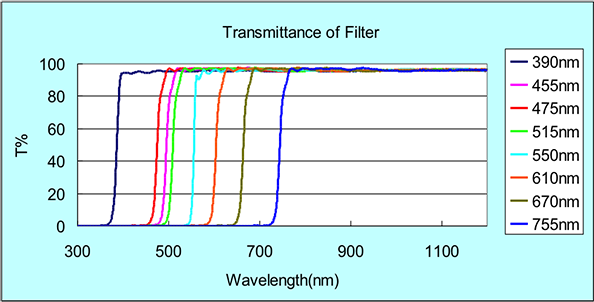 IPL Filters reference illustration