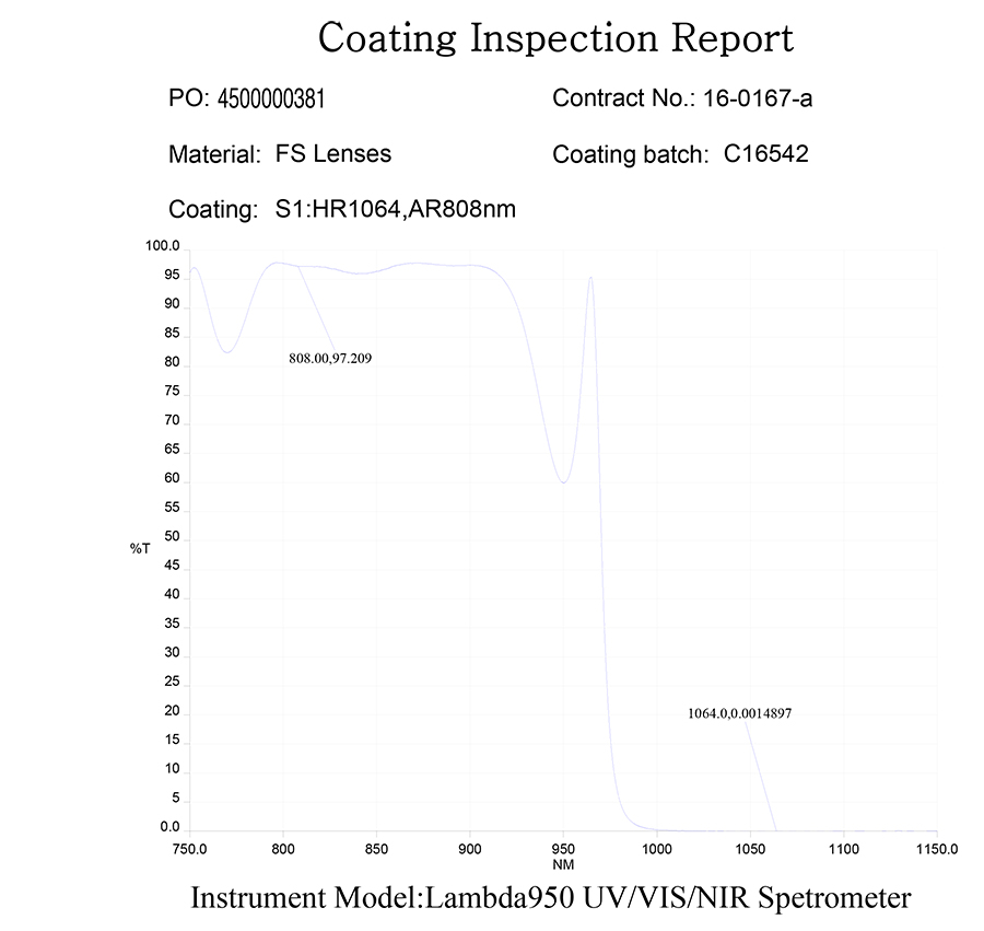 Partial-Reflection Coating source-specimen curve