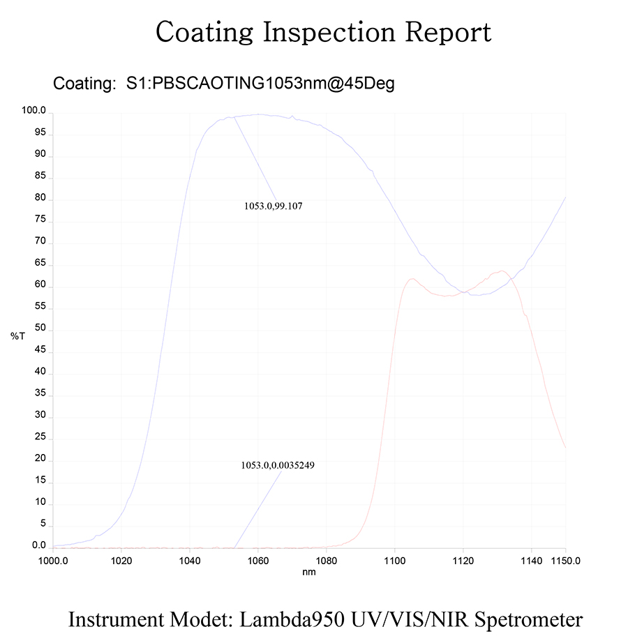 Polarizing Coating source-specimen curve