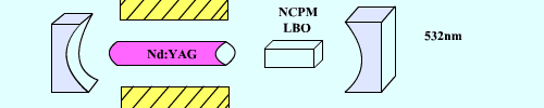 Nd:YAG continuous-wave green-laser reference layout.