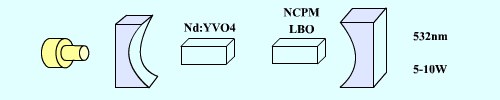 Nd:YVO4 continuous-wave green-laser reference layout.